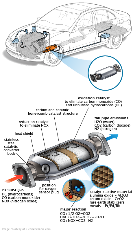 See C2163 repair manual